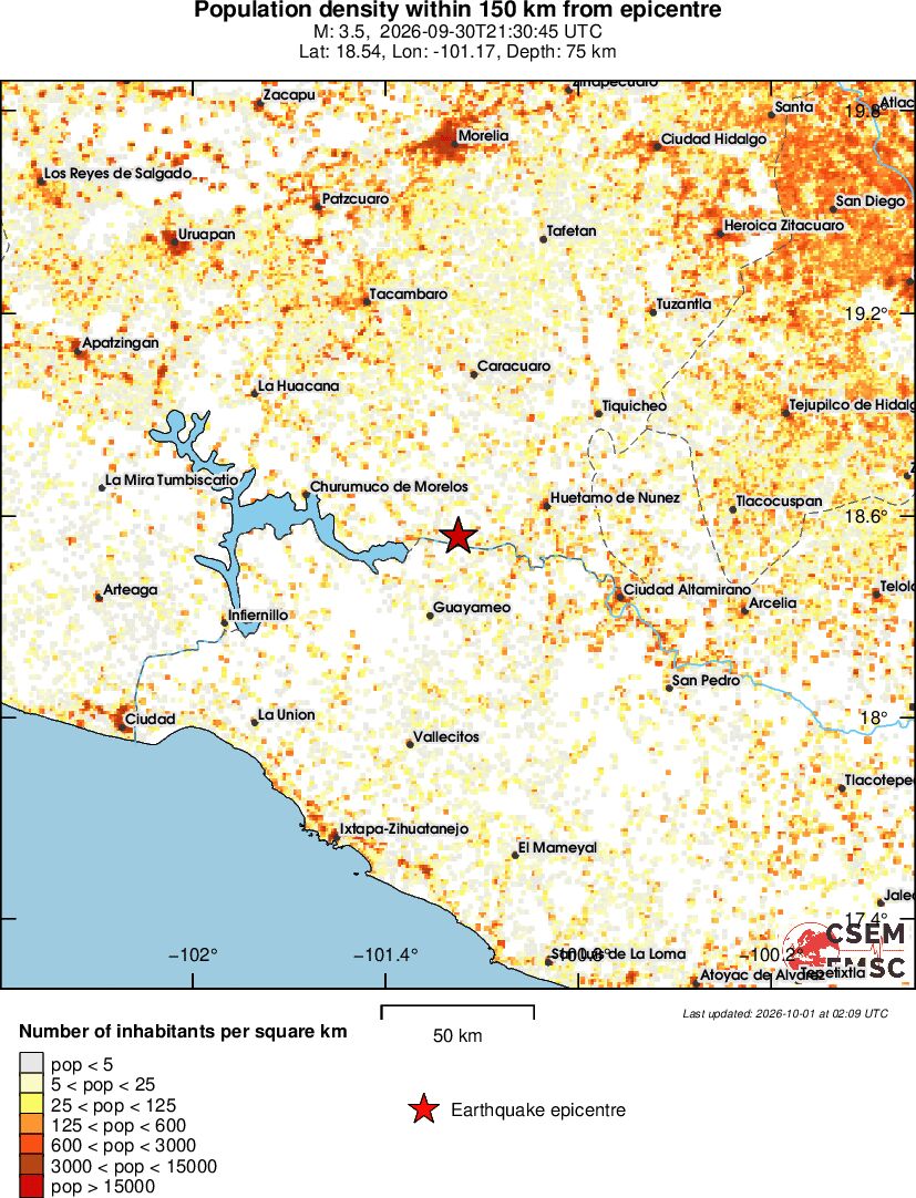 population