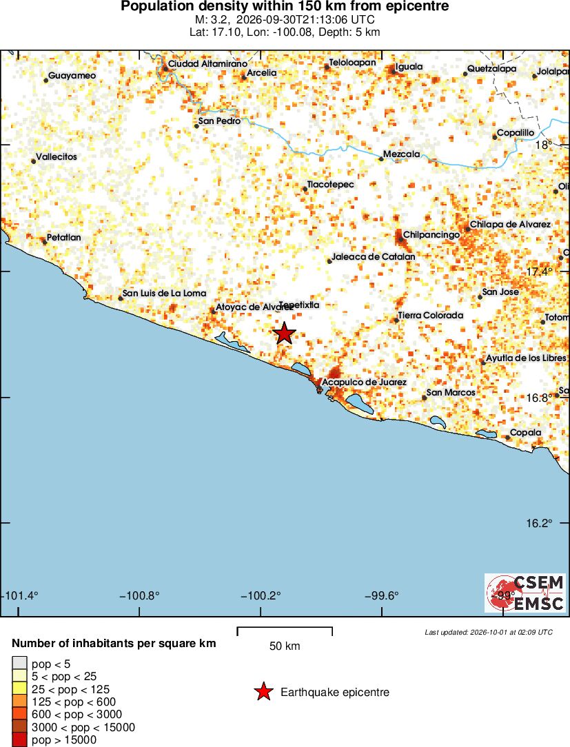 population