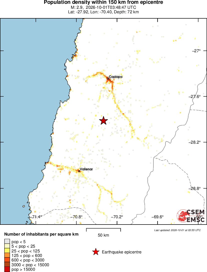 population
