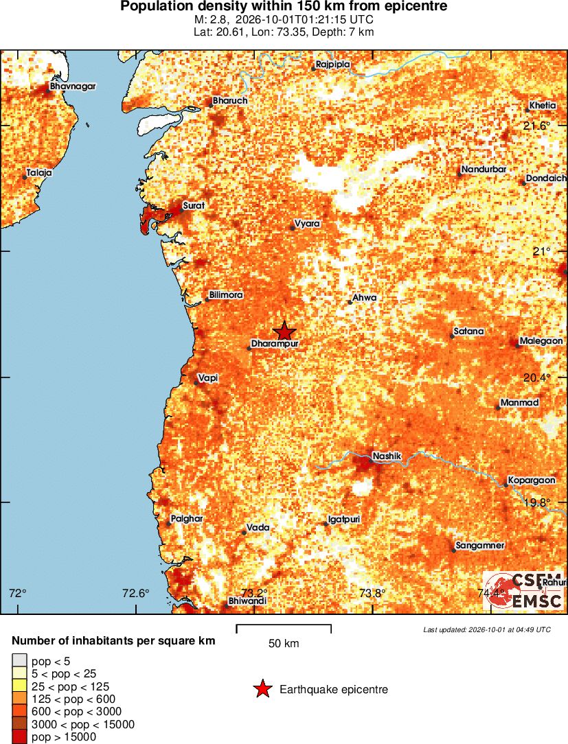 population