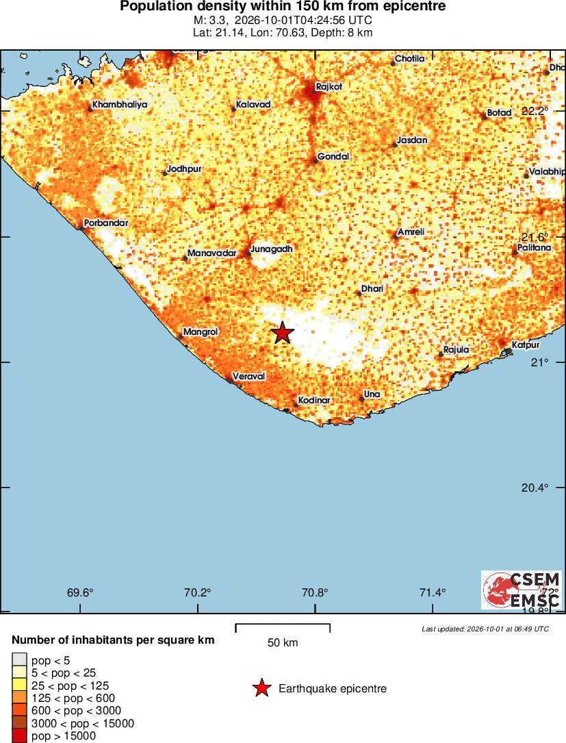 population