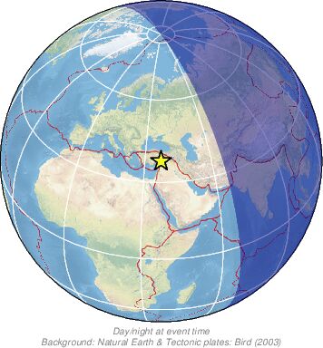 Global View
