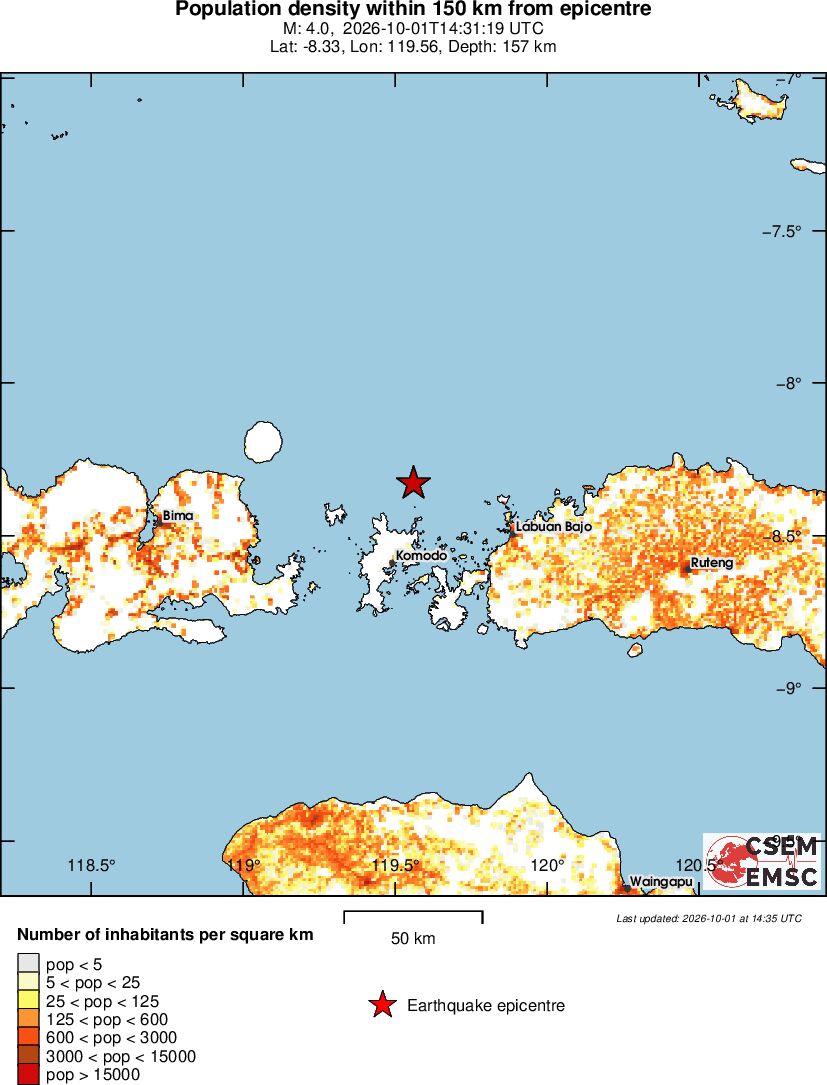 population