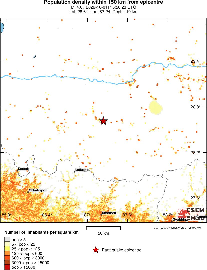 population
