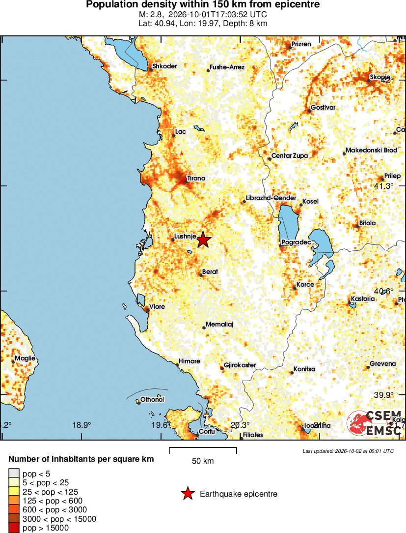 population