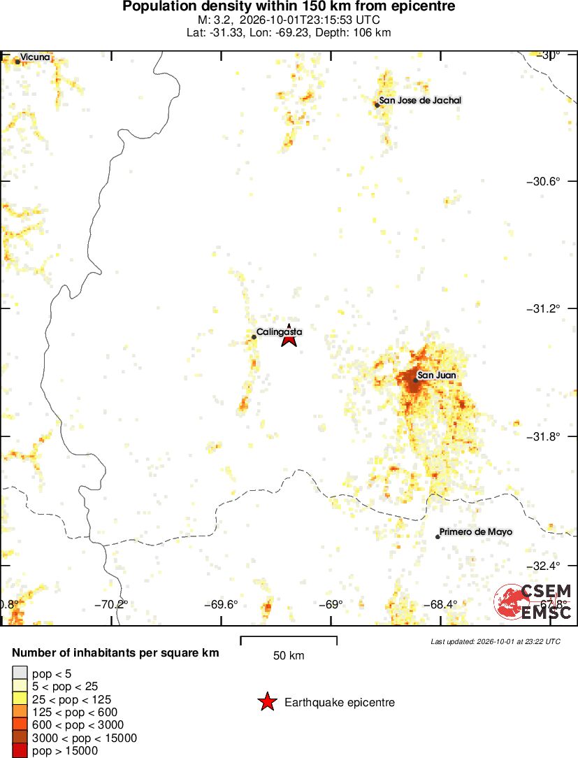 population