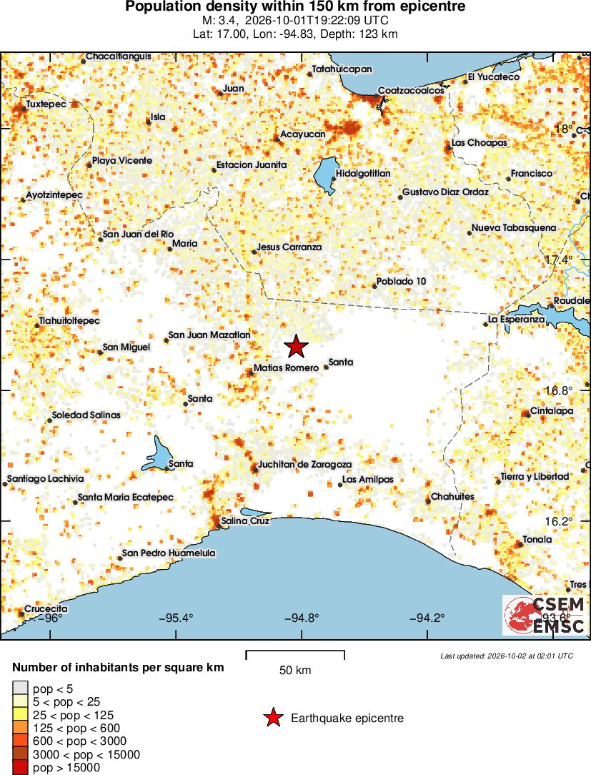 population