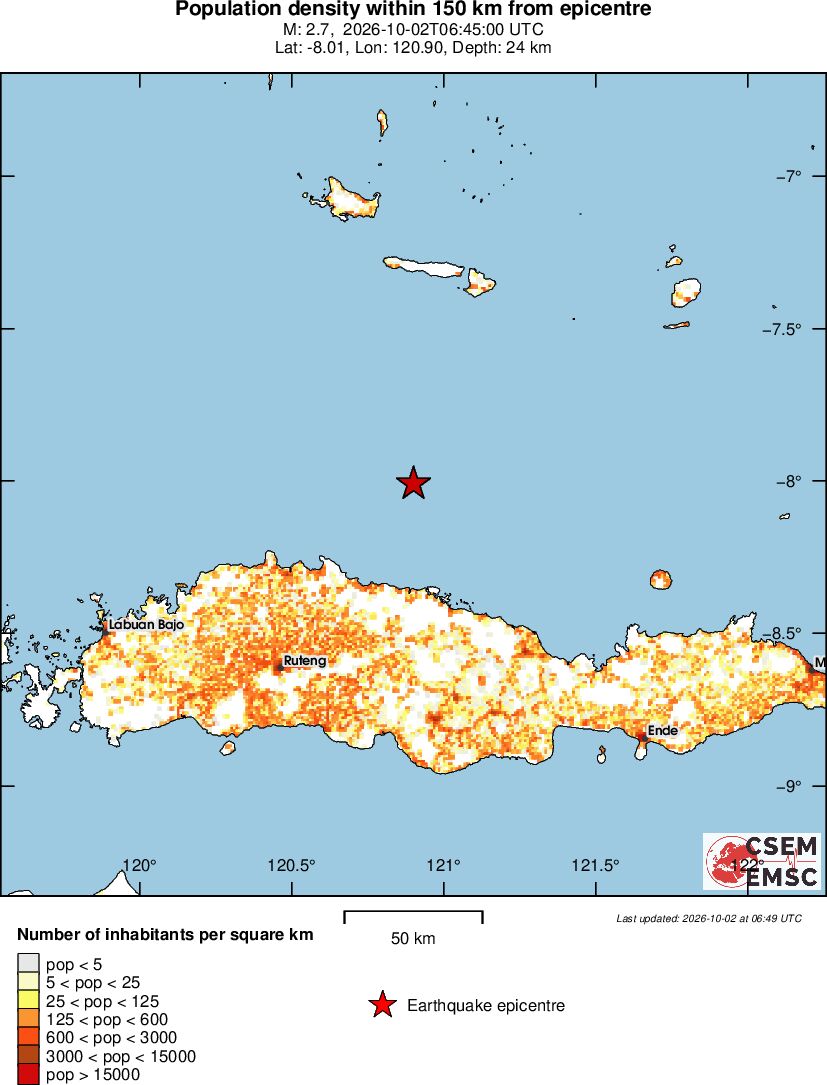 population