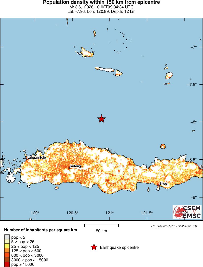 population