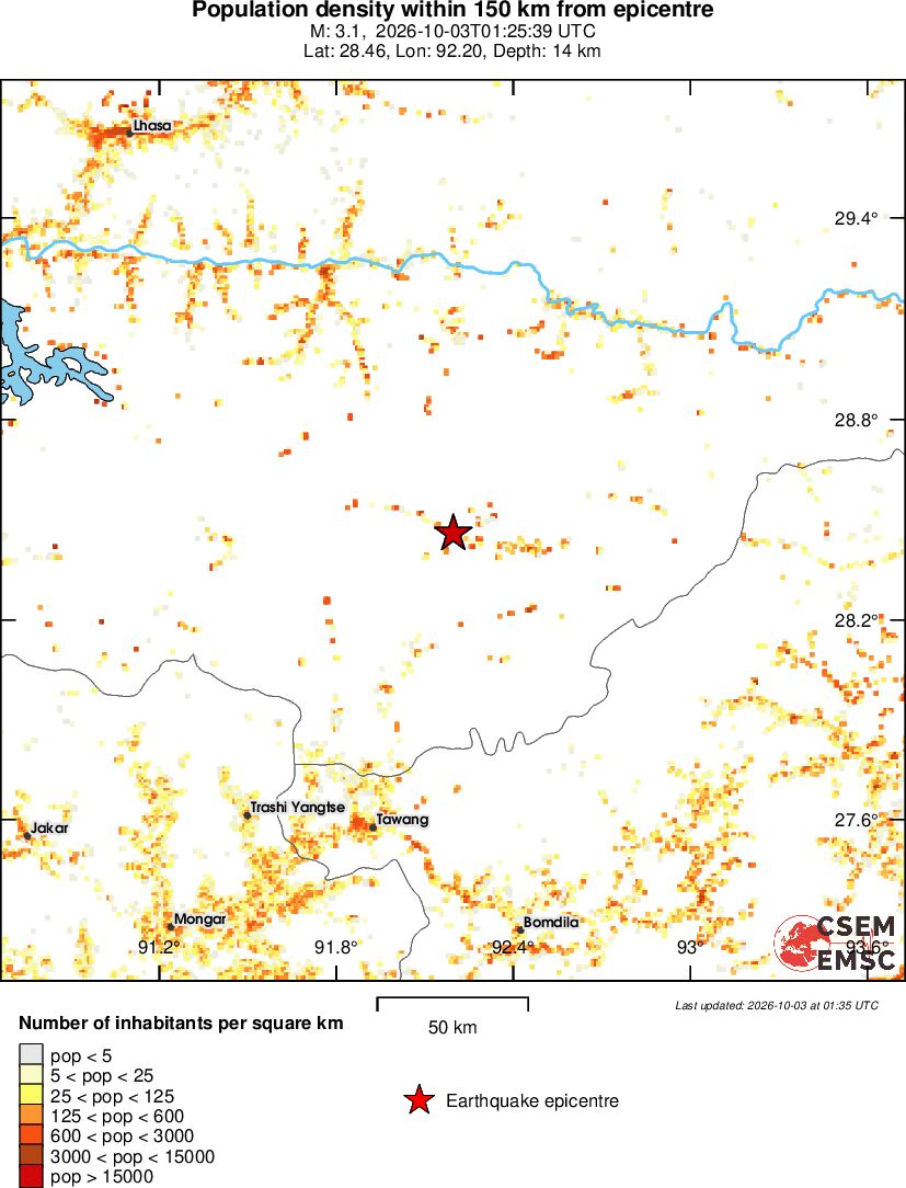 population