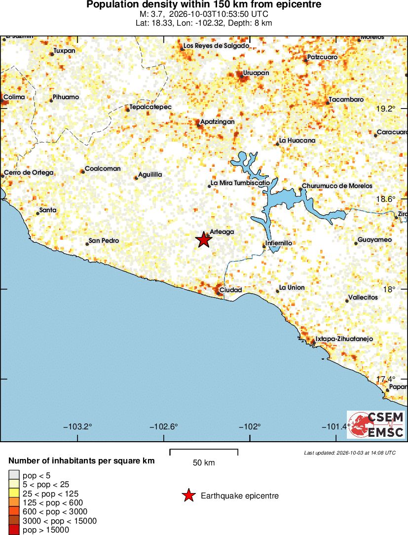 population