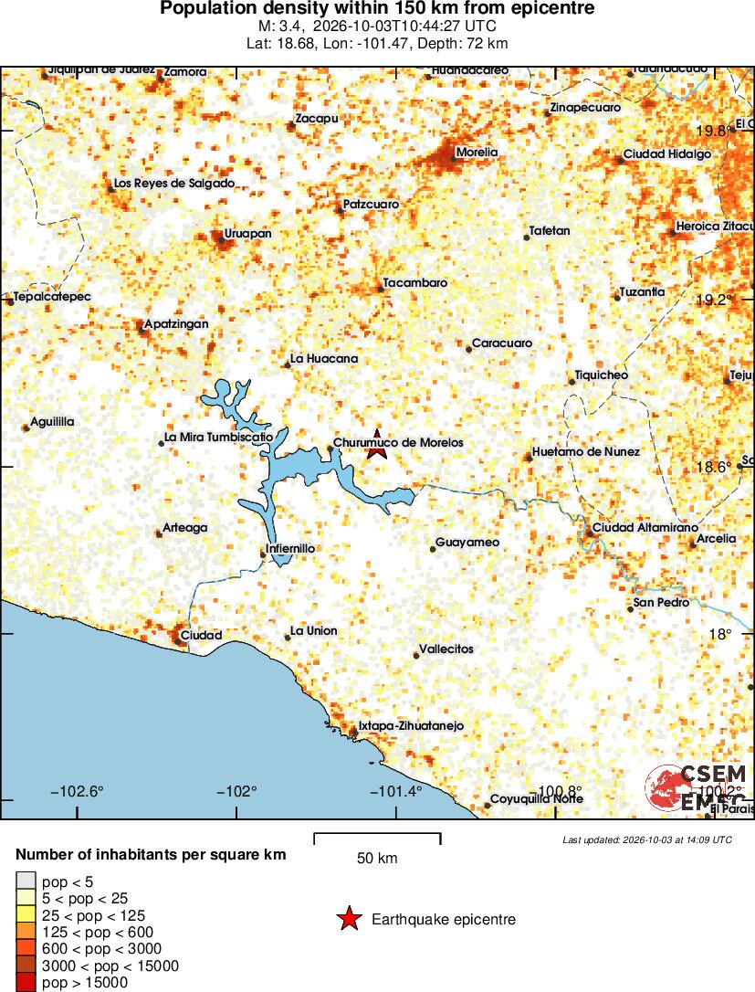 population