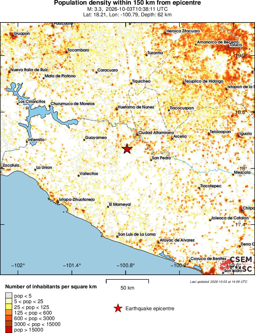 population