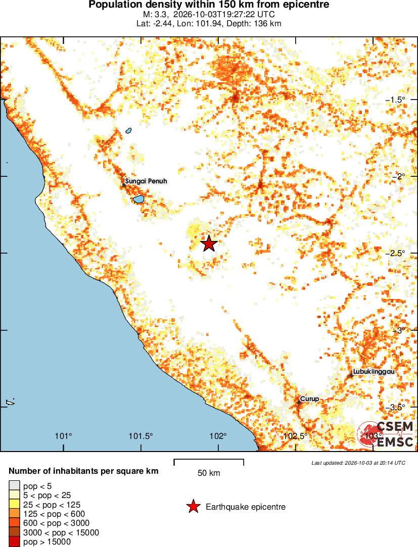population