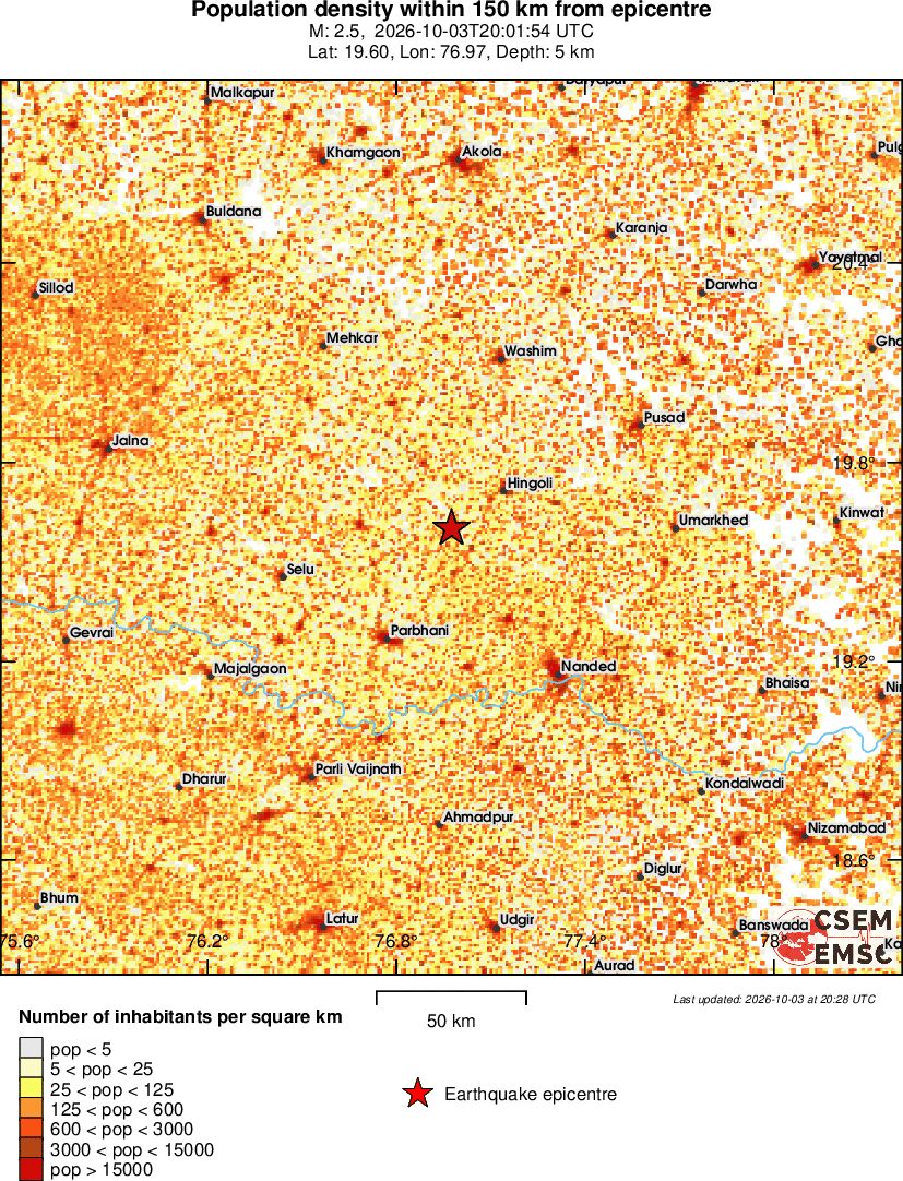 population