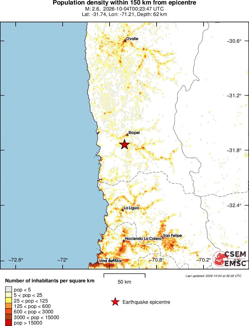 population