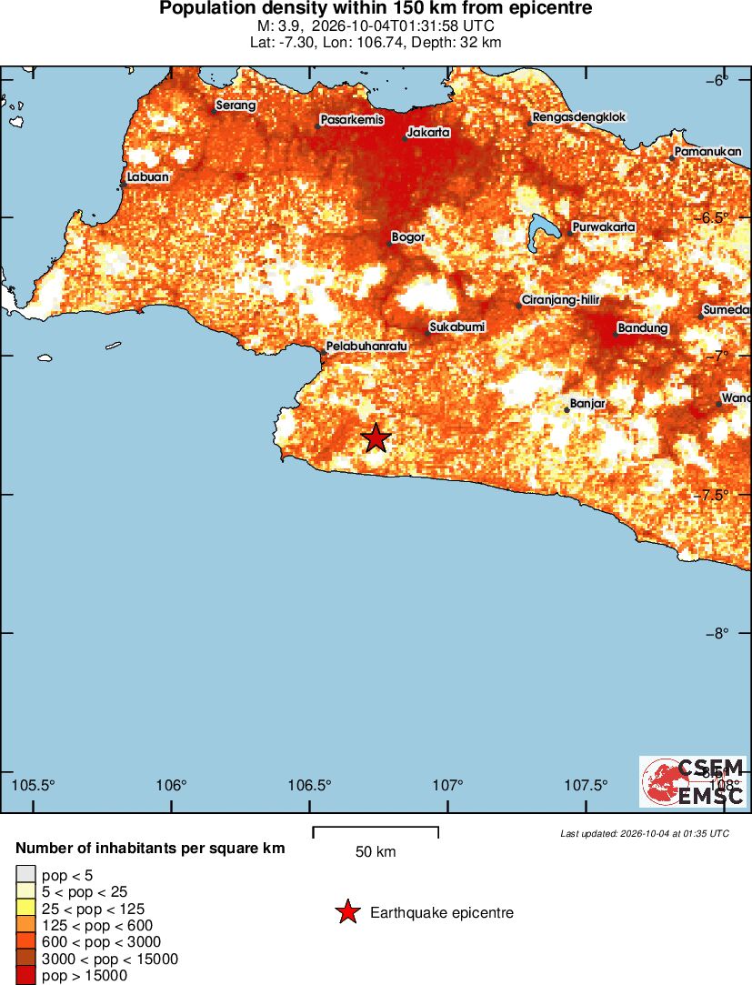 population