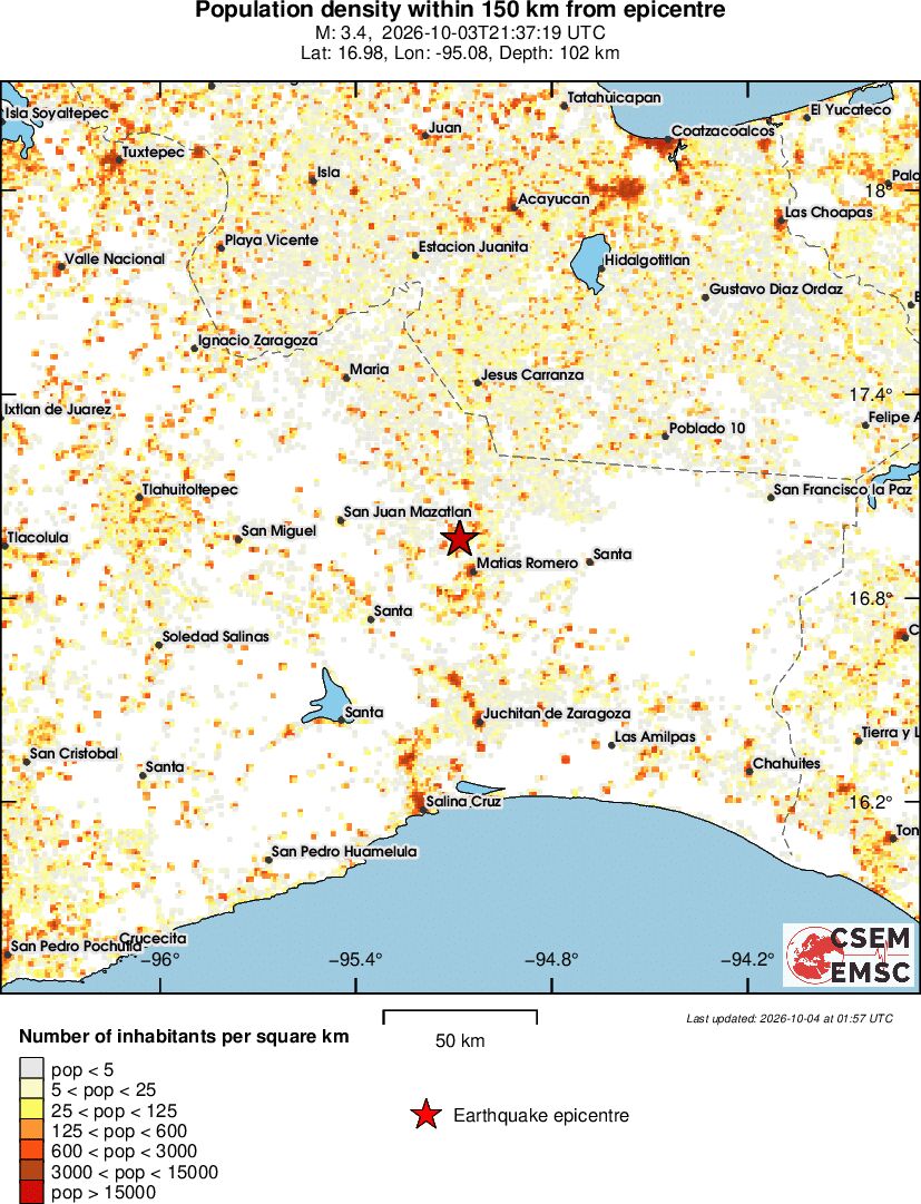 population