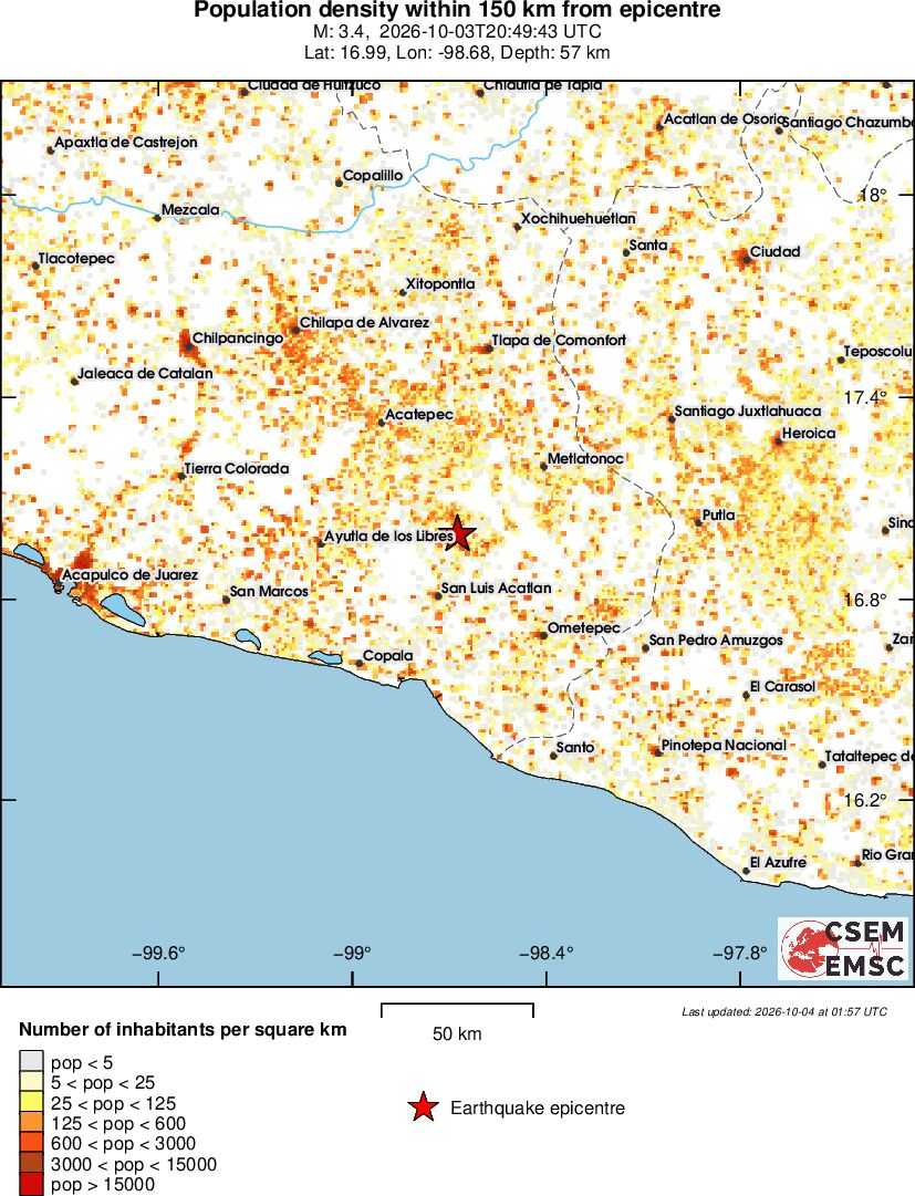 population