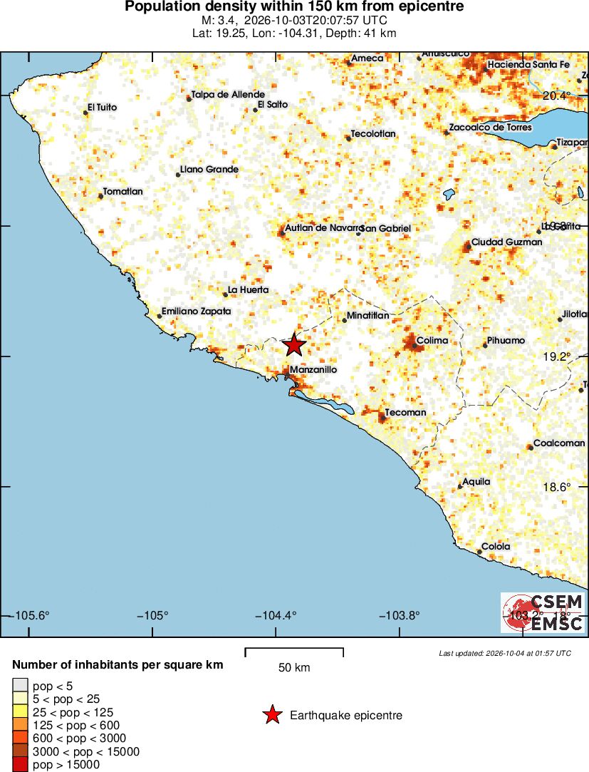 population