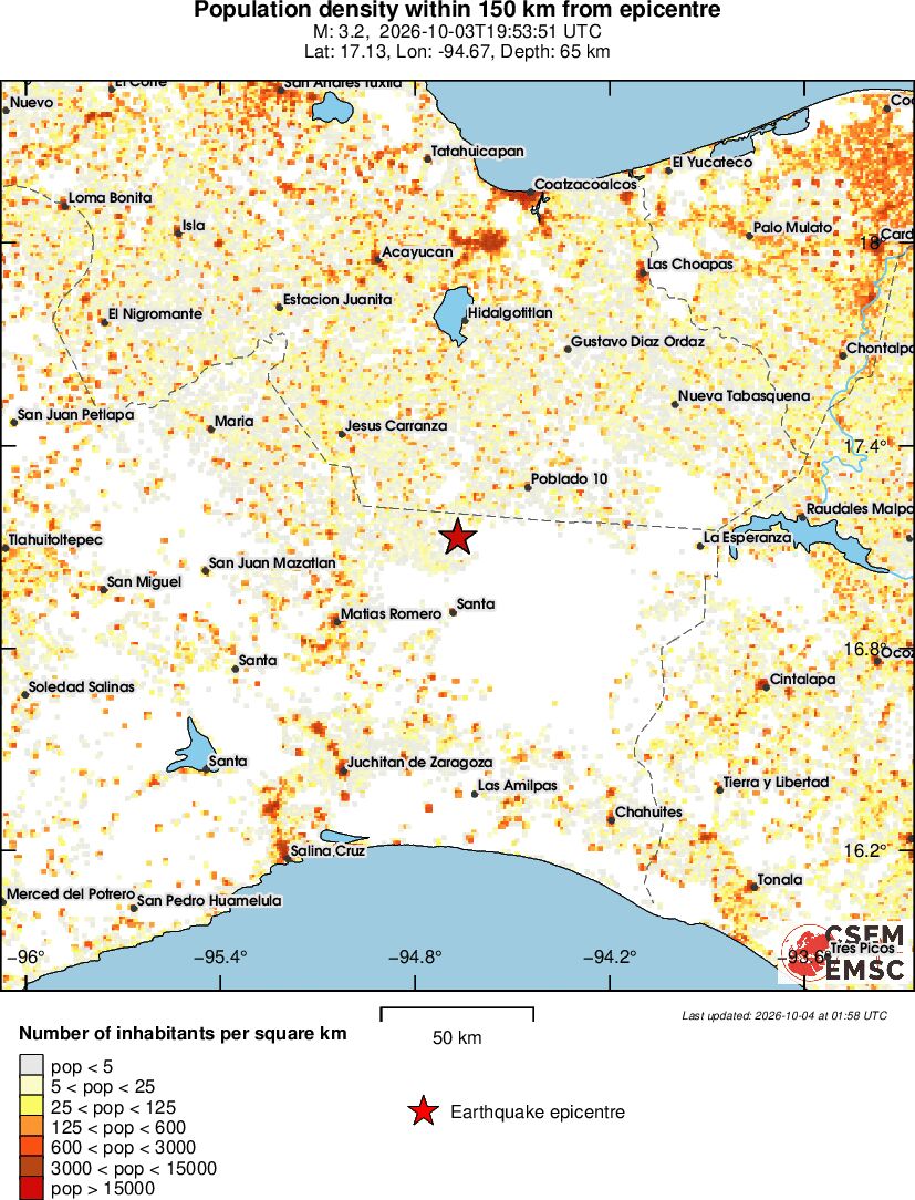 population