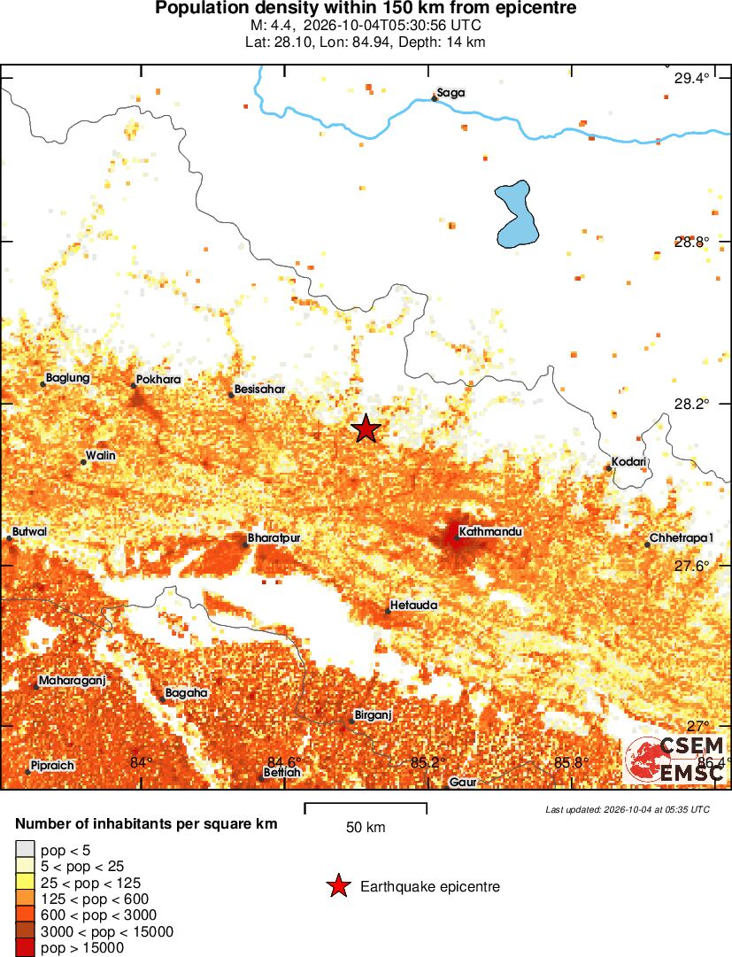population