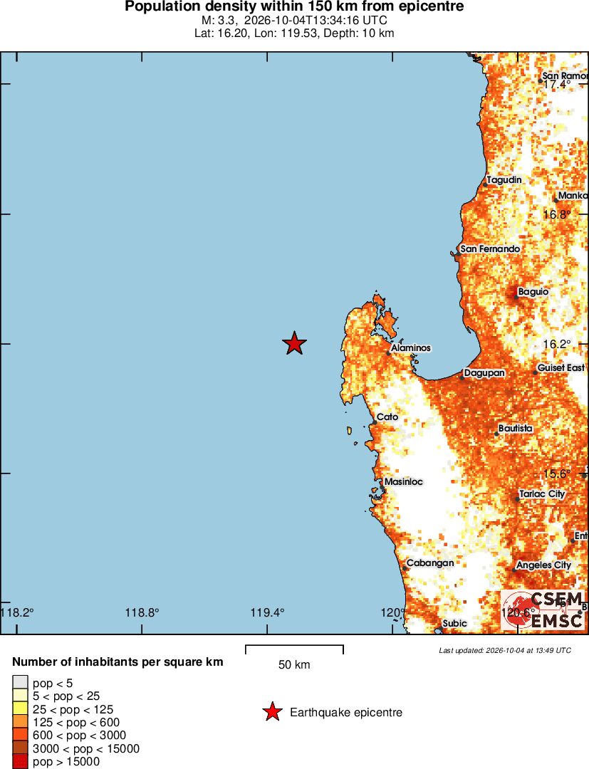 population