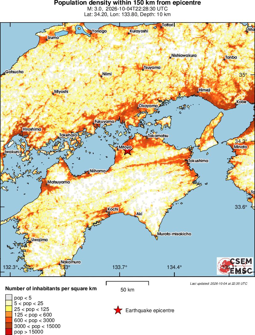 population