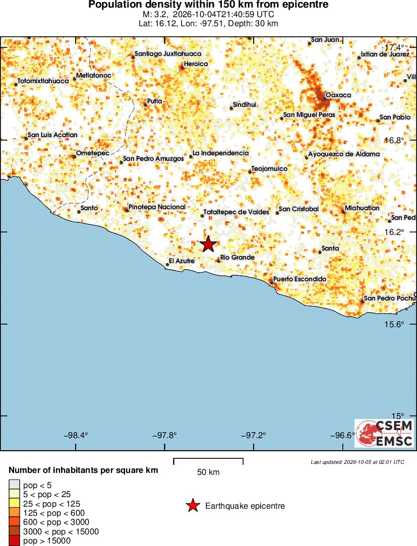 population