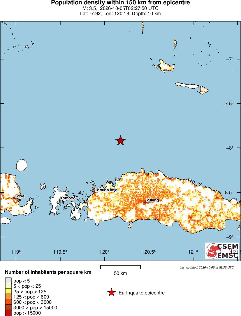 population