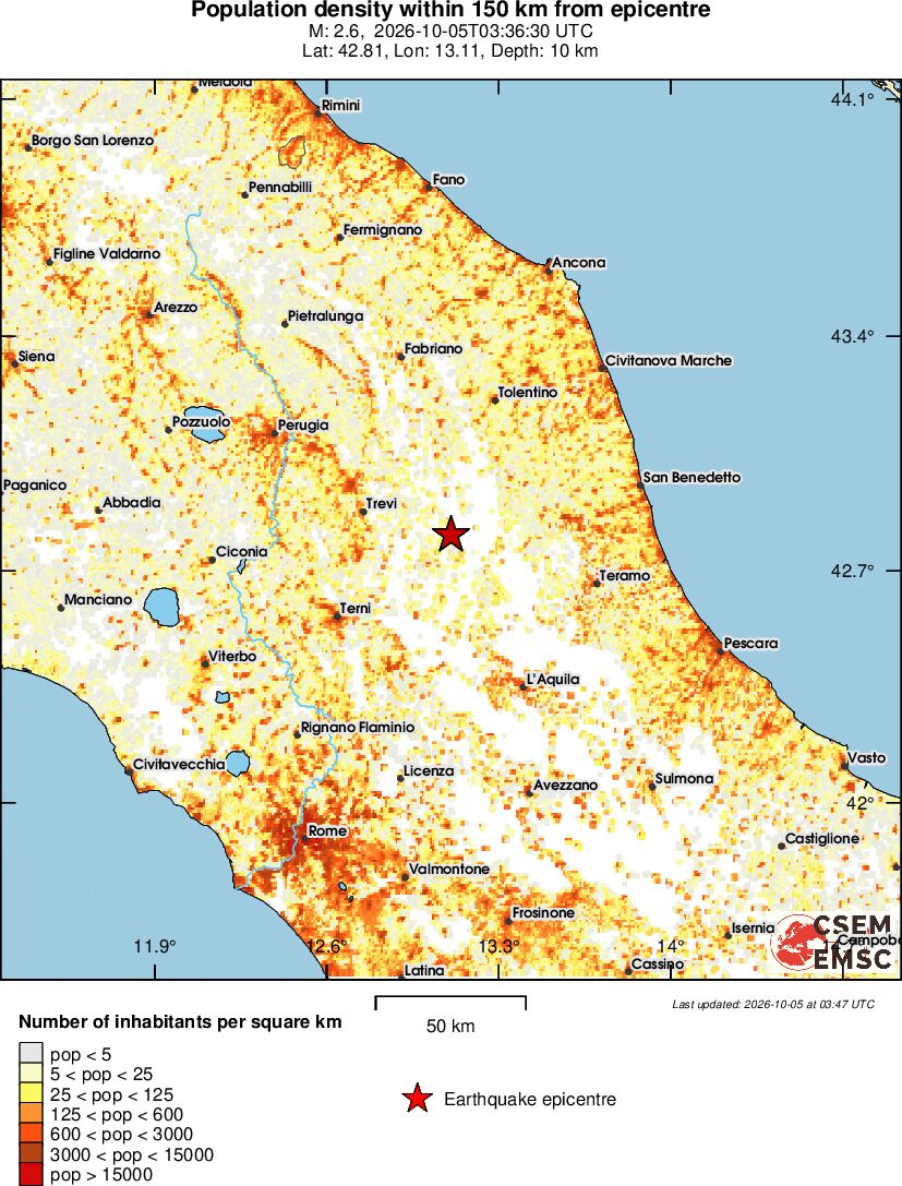 population