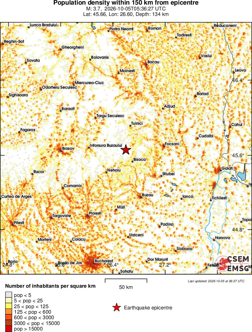 population