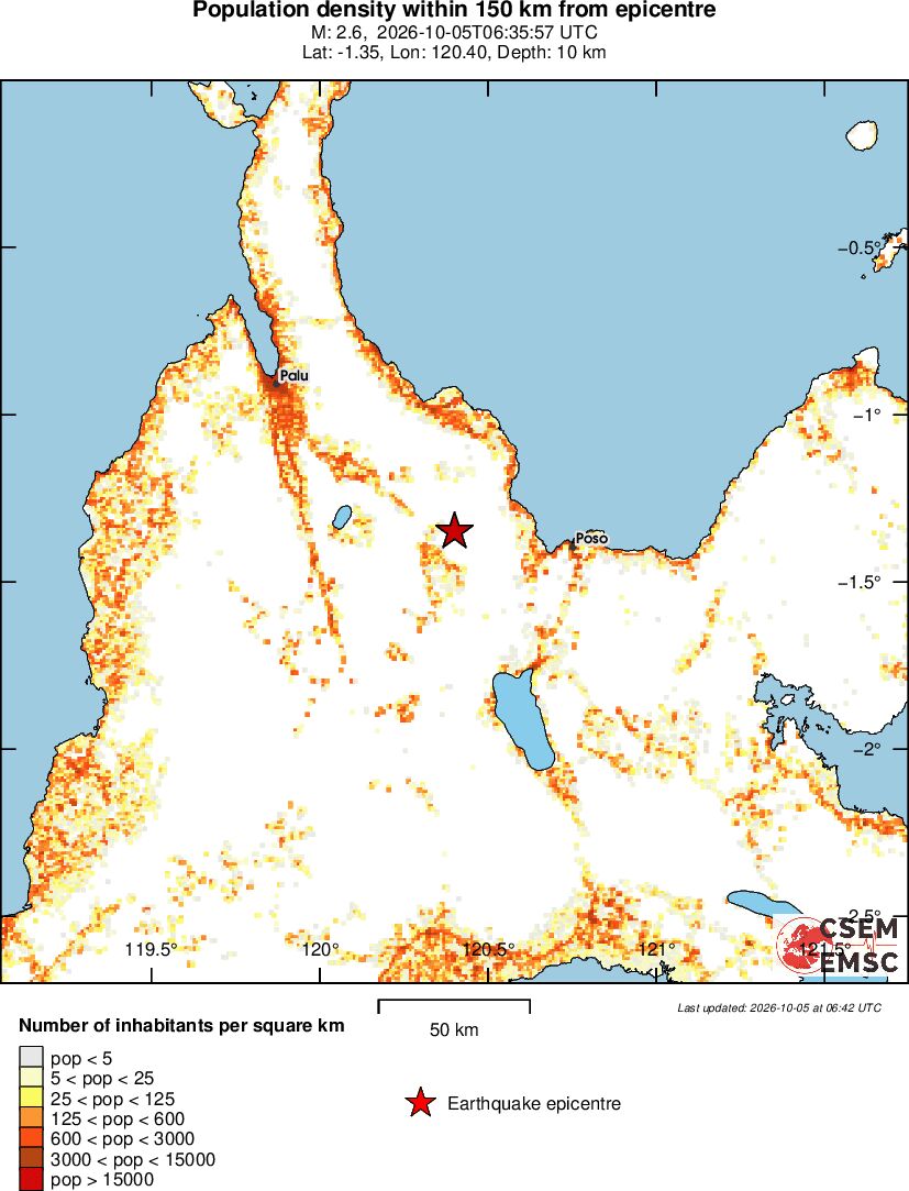 population
