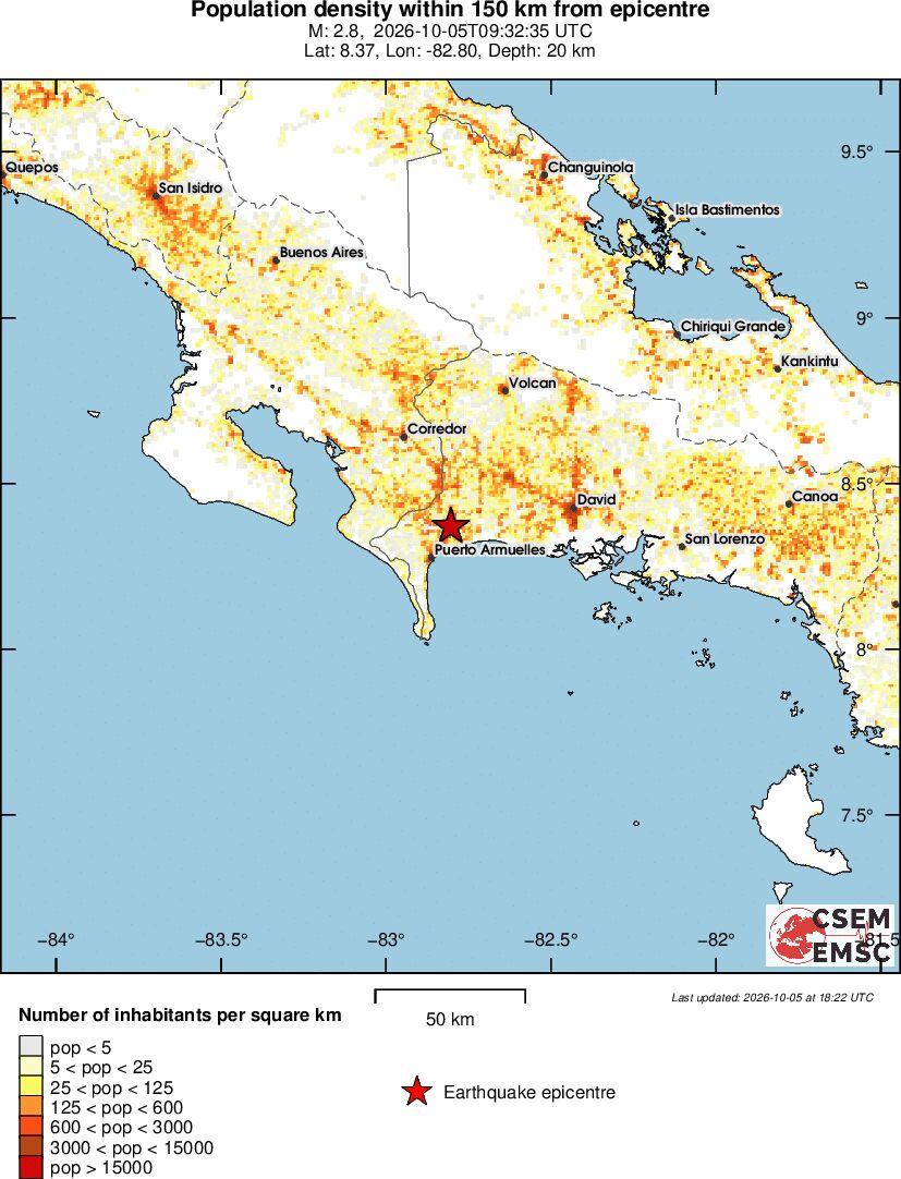 population
