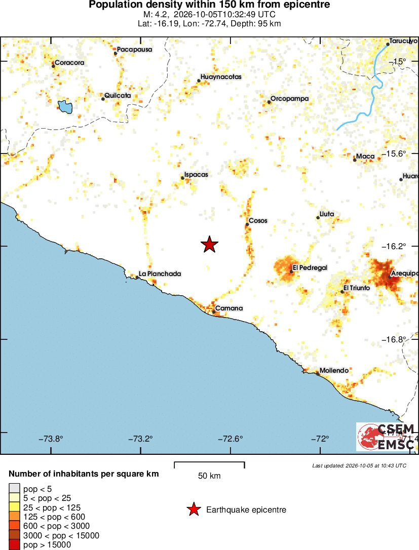 population