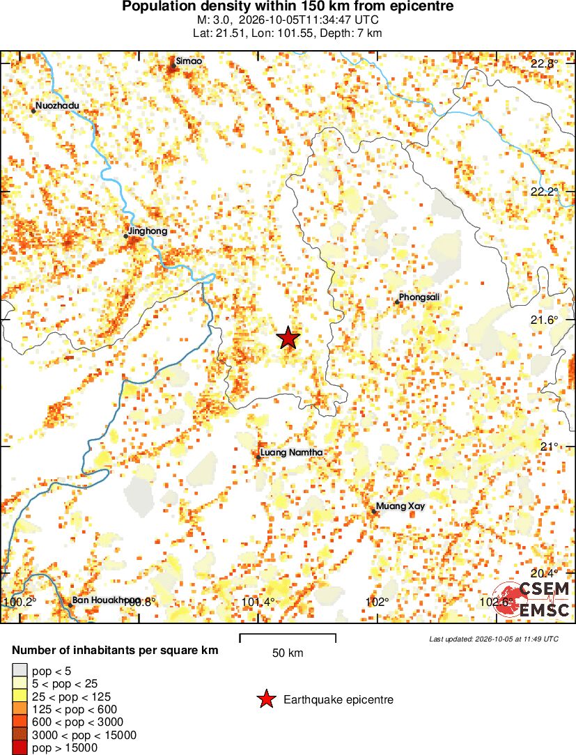 population