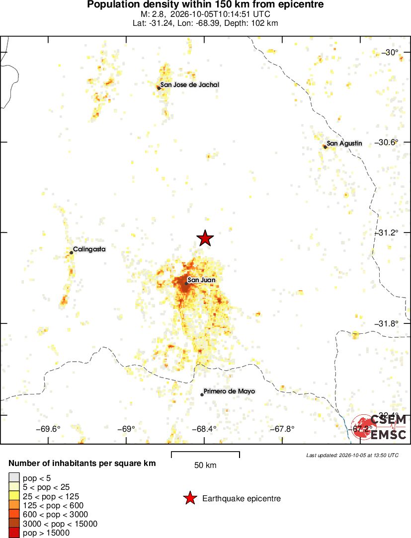 population