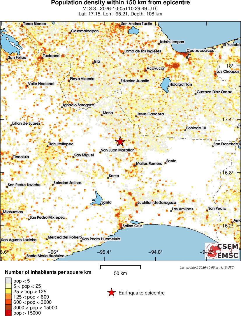 population