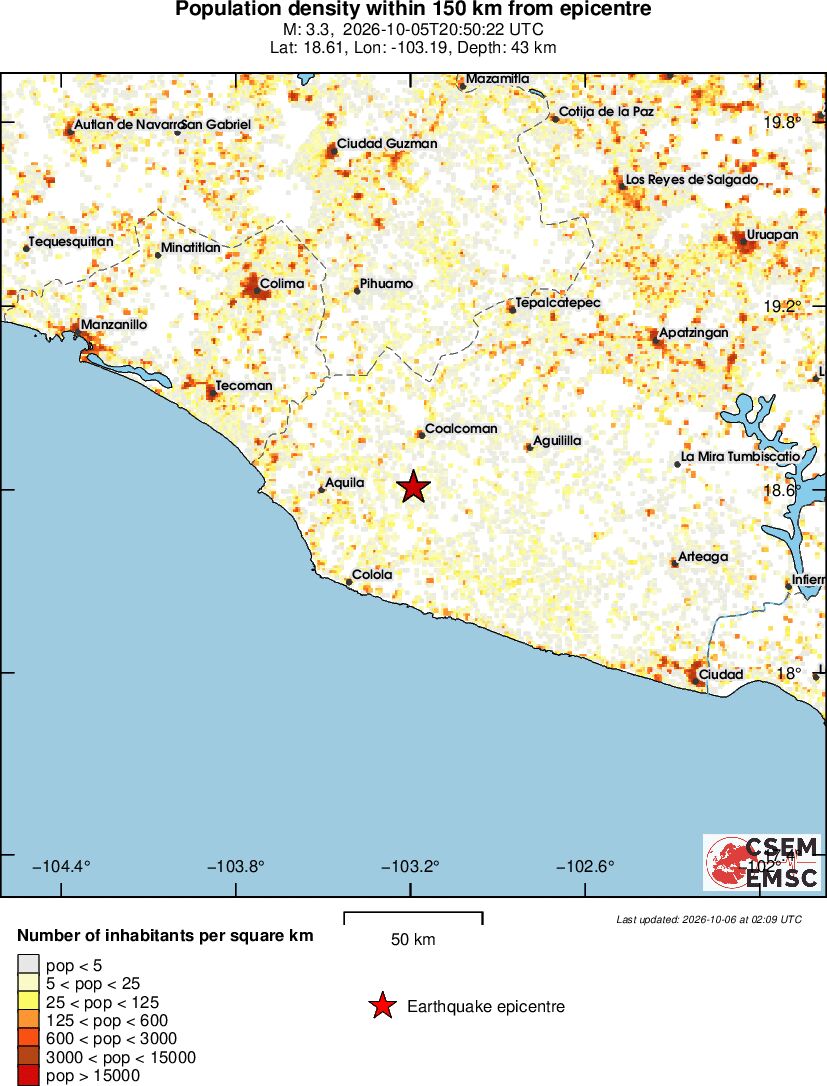 population