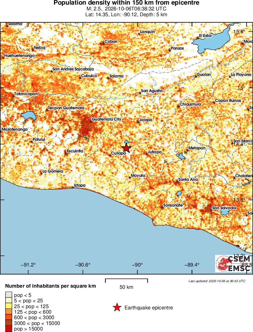 population