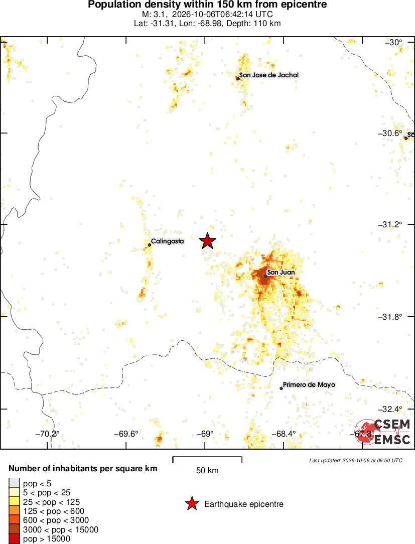population