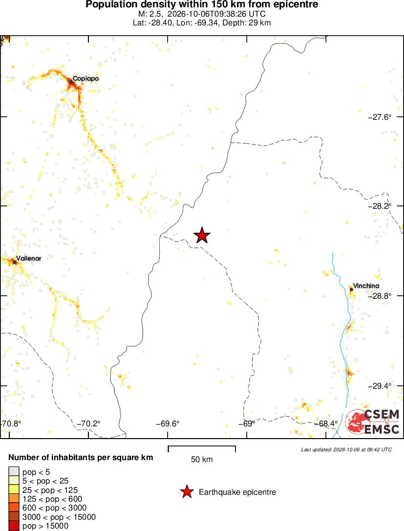 population