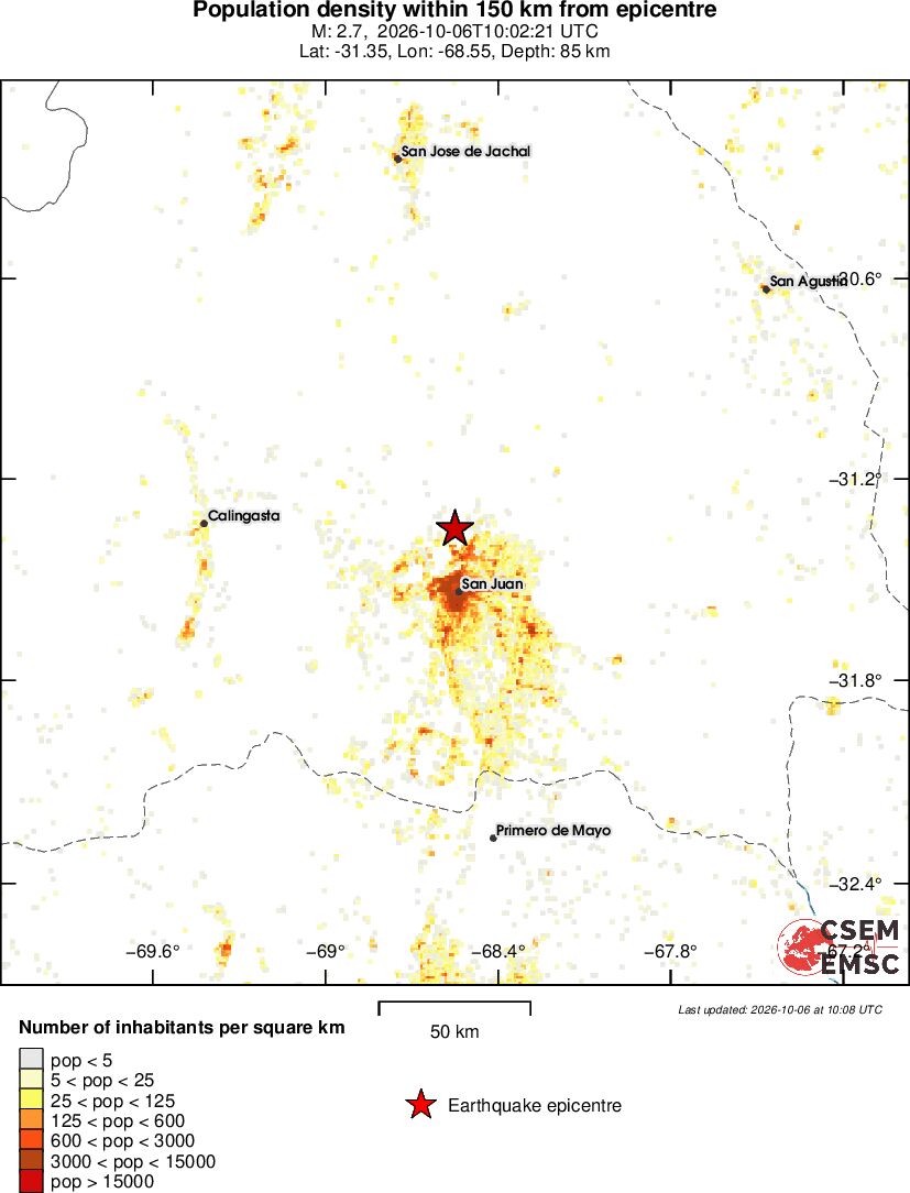 population