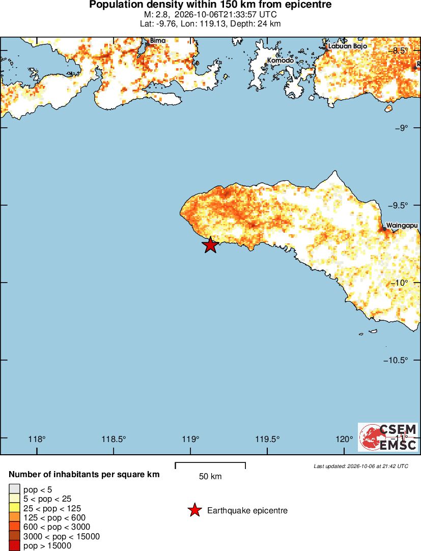 population