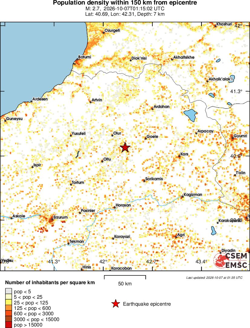 population