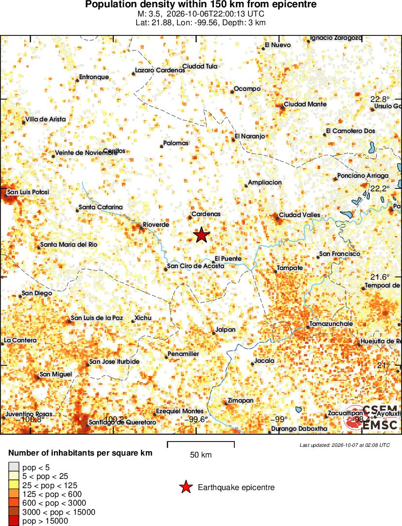 population