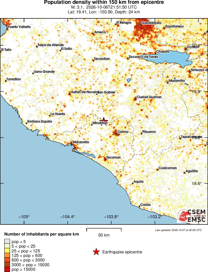 population