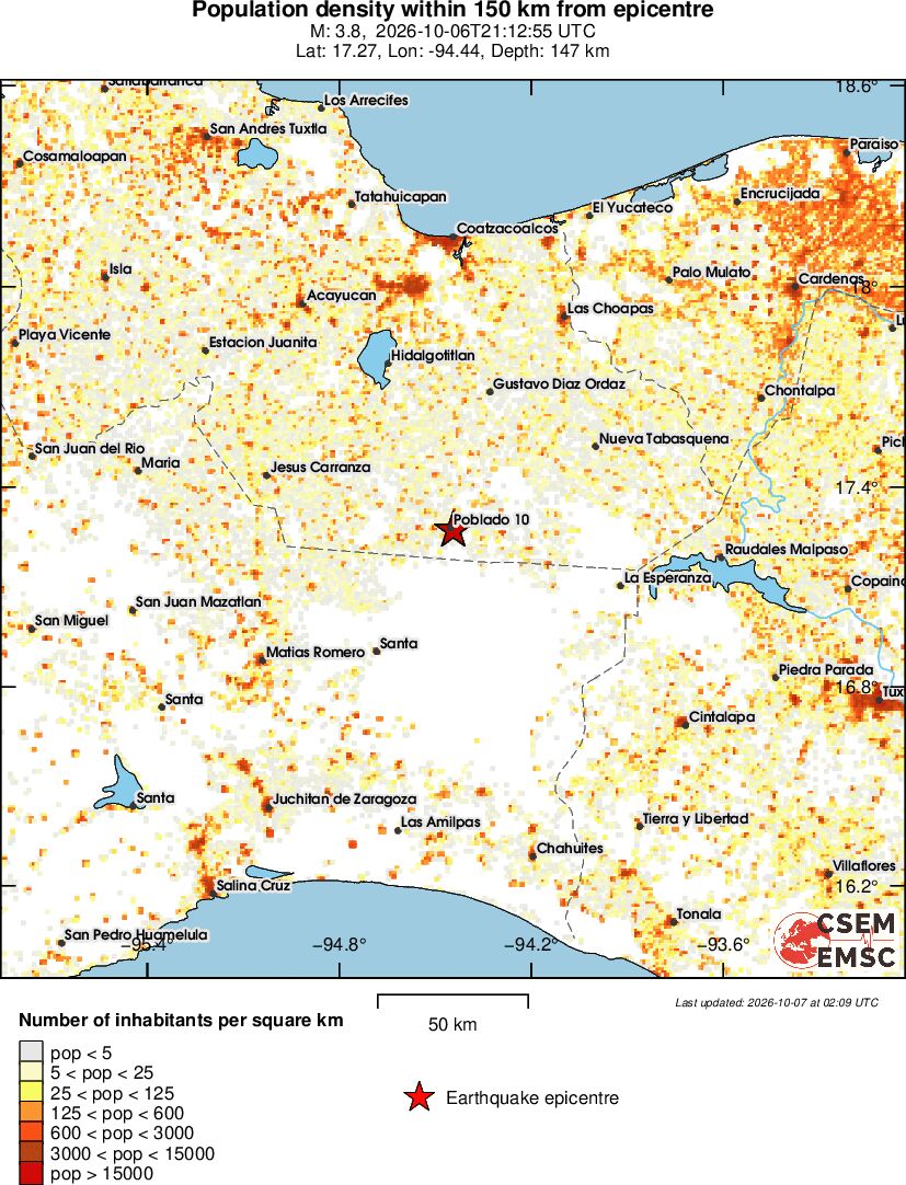 population