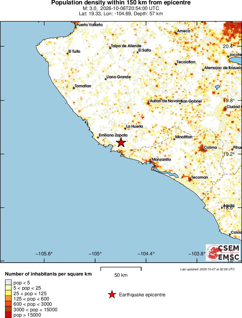 population