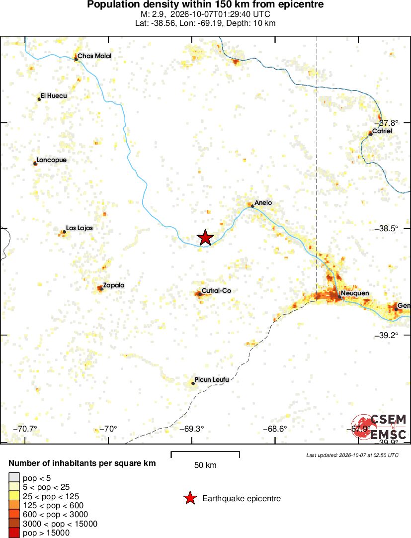 population
